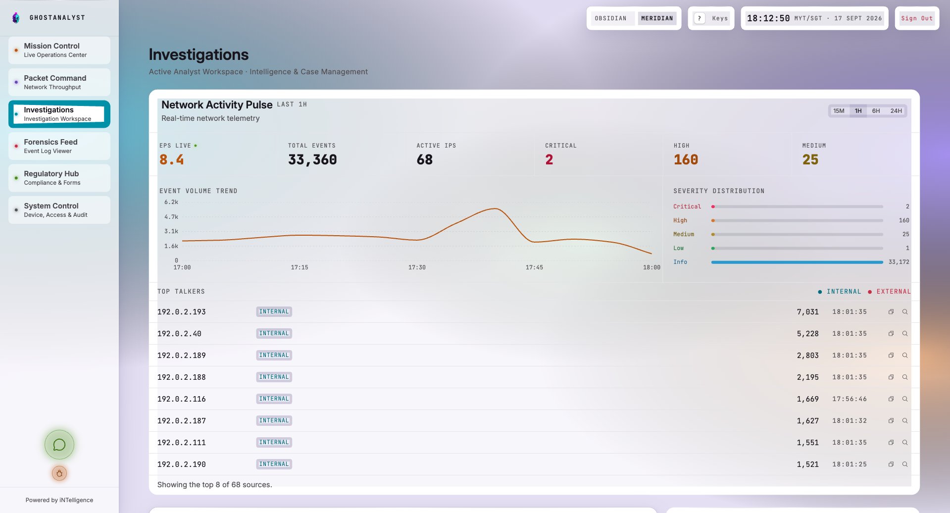 A case with its investigation summary and timeline