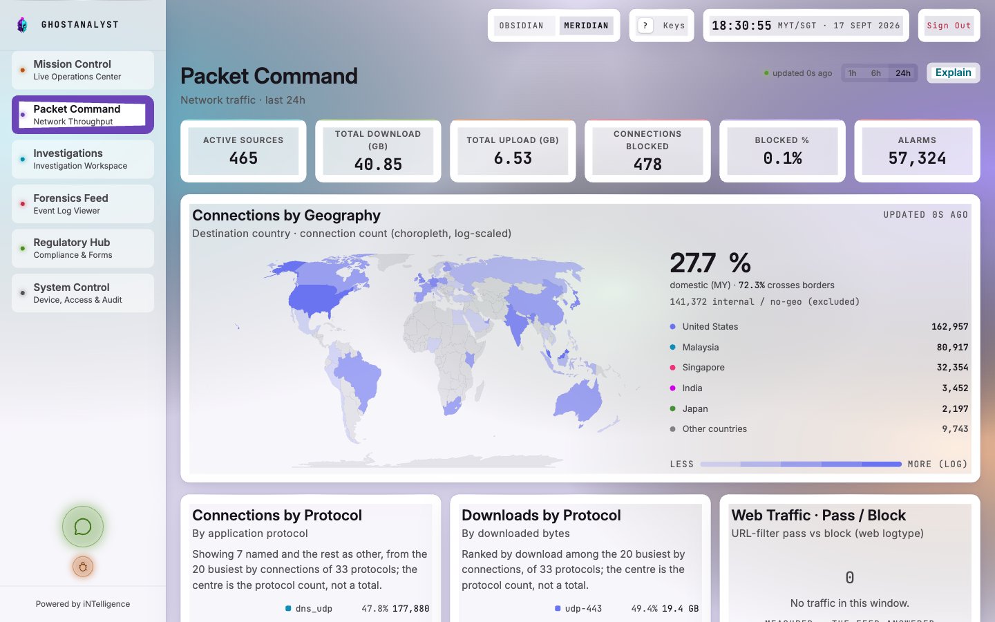 Network traffic view mapping sources by country, with the busiest sources and their event counts