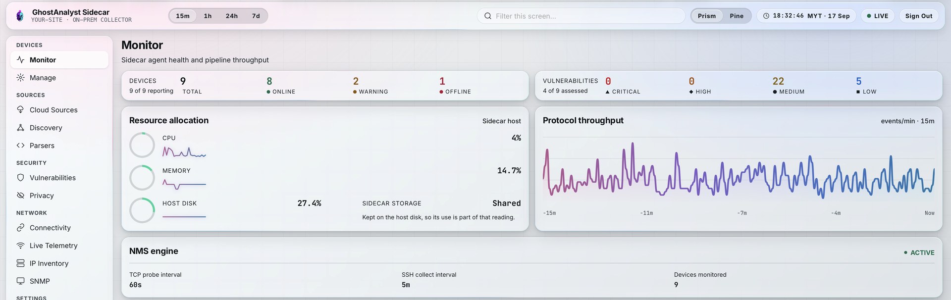 Sidecar monitor showing device counts, resource allocation and throughput by protocol
