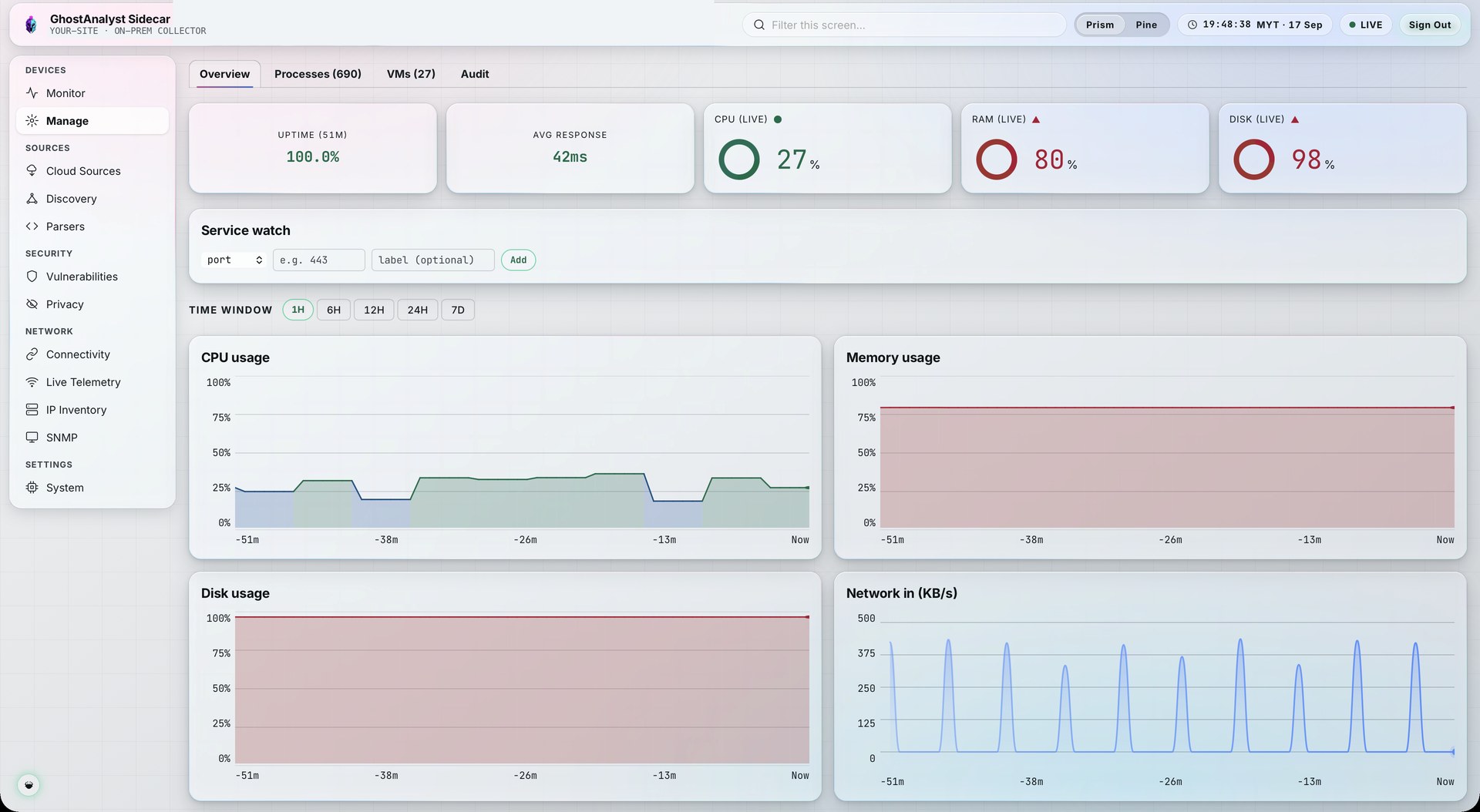 Sidecar health view with CPU, memory and disk use over time