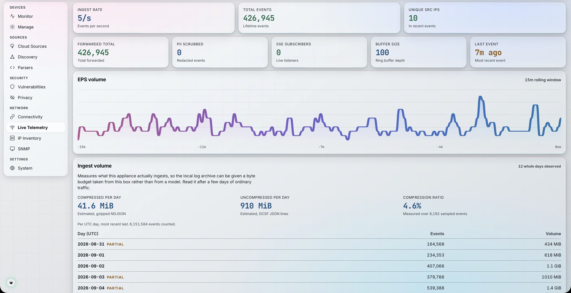 Sidecar live telemetry with ingest rate, events per second over time and ingest volume