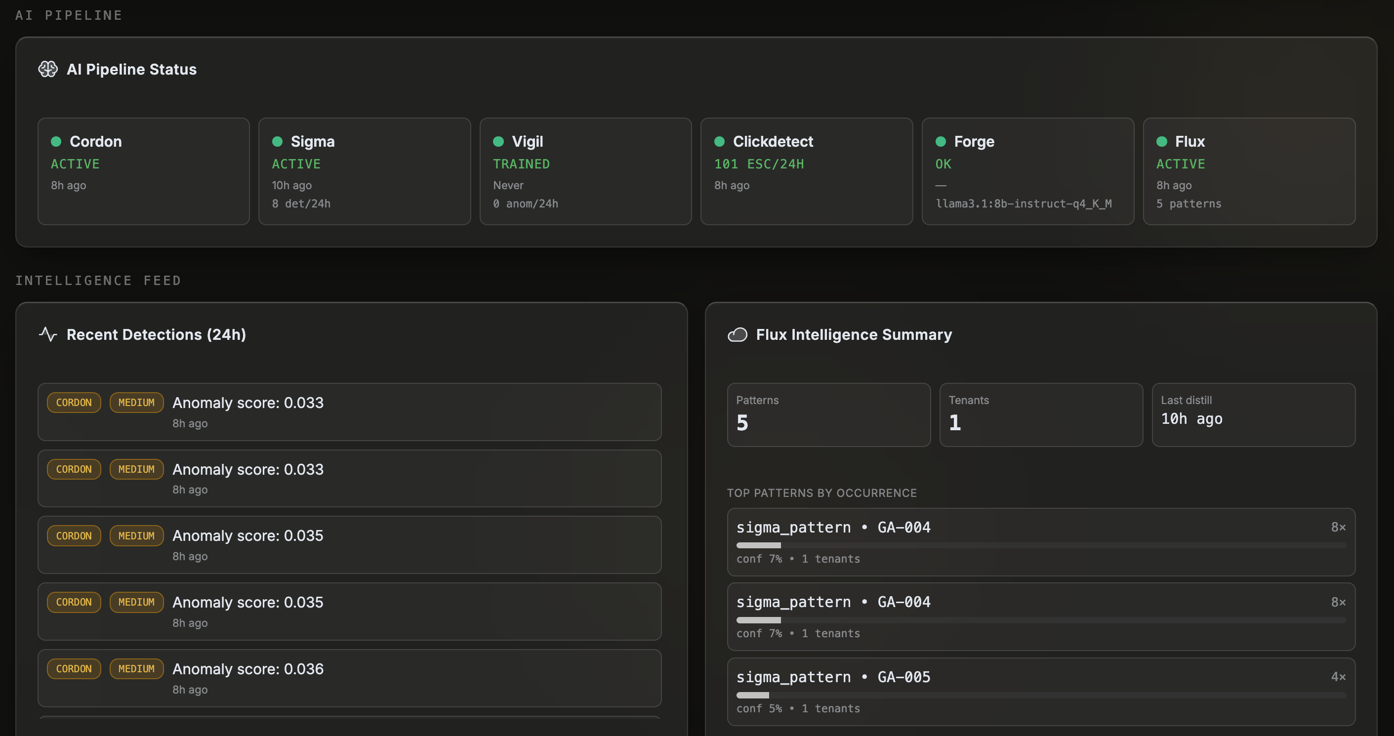 GhostAnalyst Intelligence Digest report