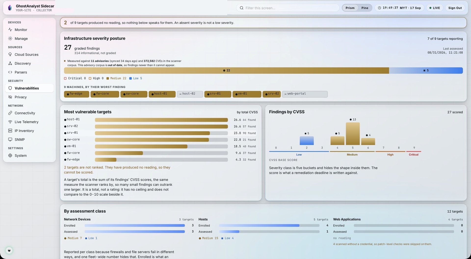 Vulnerability view with exposed assets and findings by severity